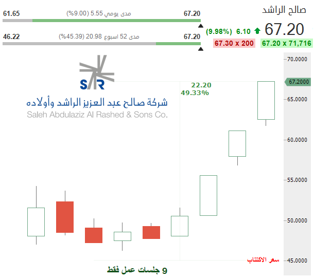 عبدالعزيز خريص tweet media
