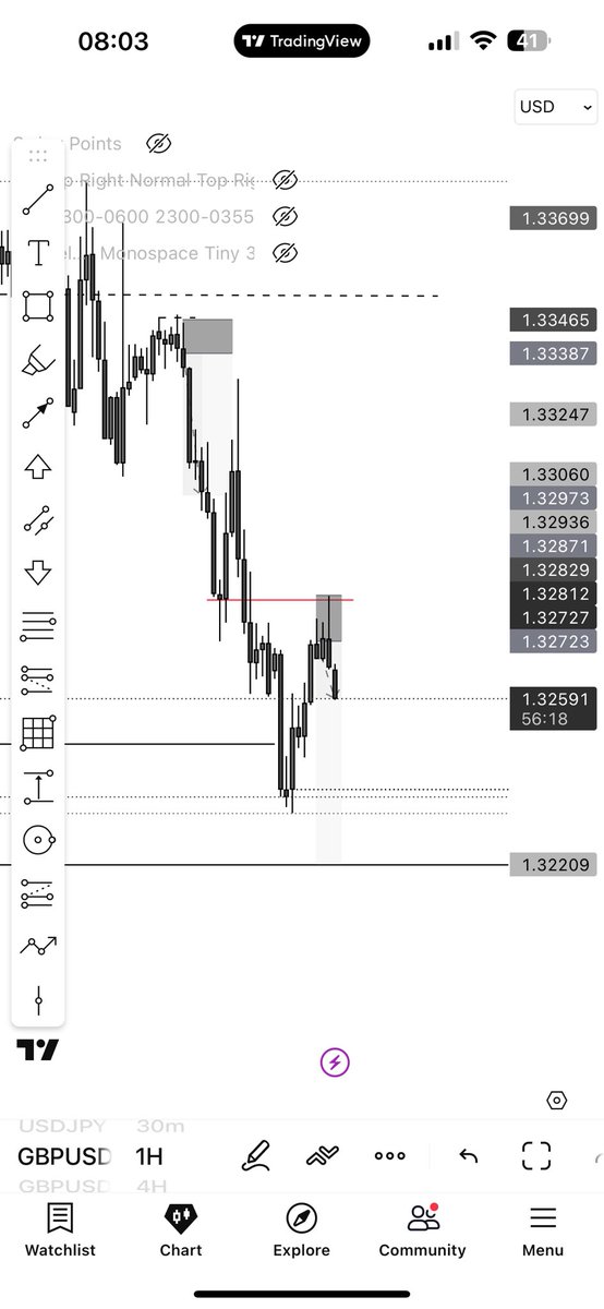 First trade of the week