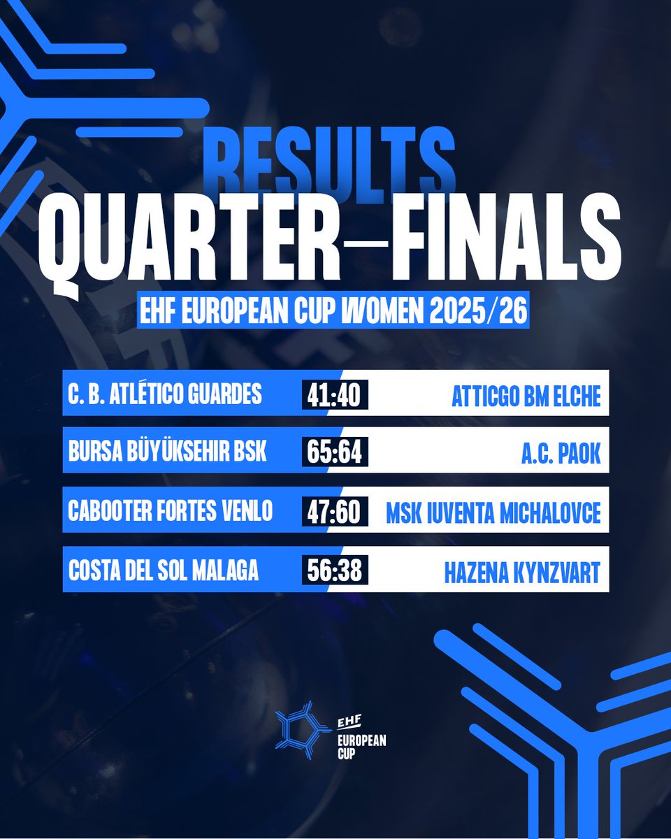 European Handball Federation tweet media