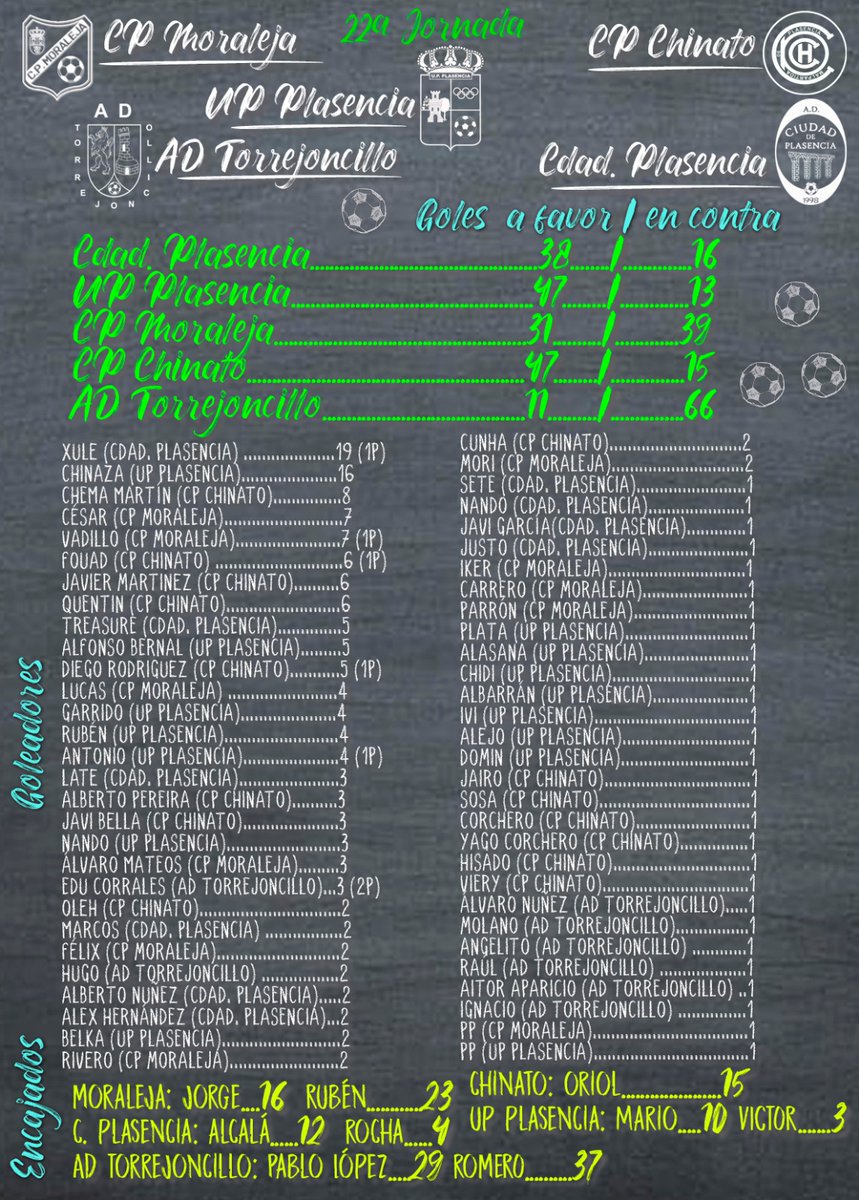 CORIA DEPORTIVA tweet media