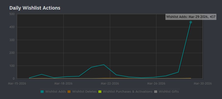 vegmuffin (wishlist Labyren!) tweet media