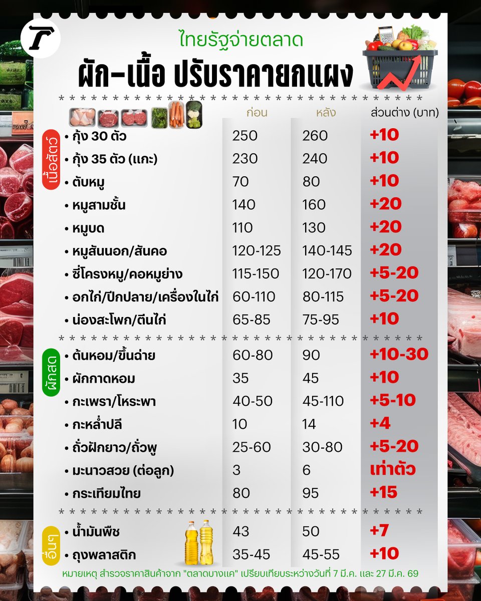 Thairath_News tweet media