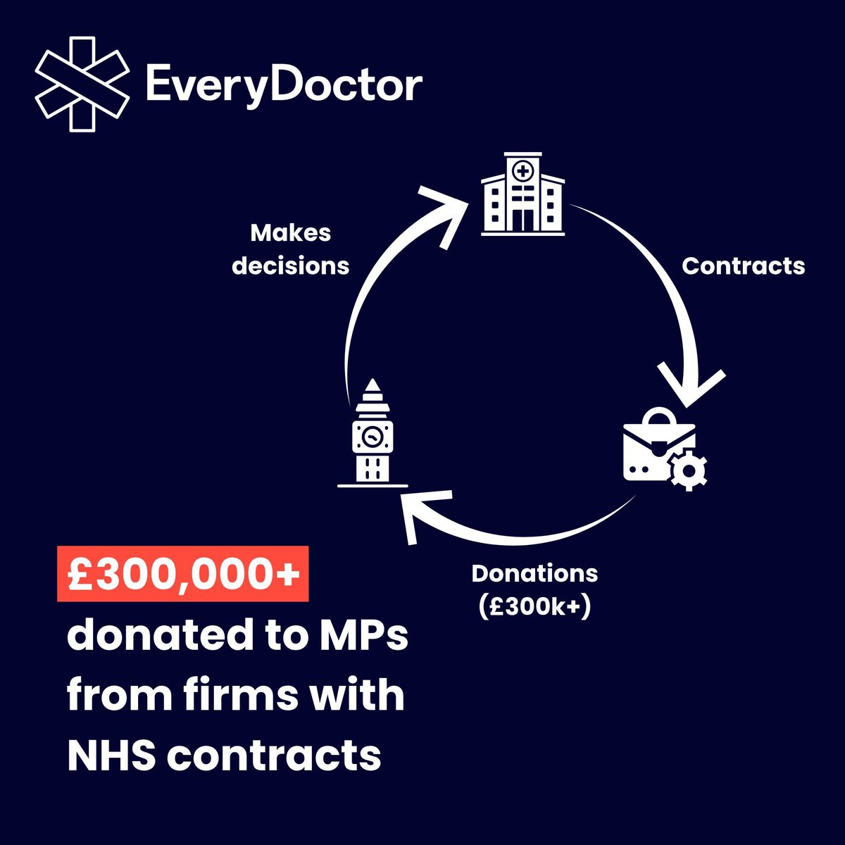 EveryDoctor tweet media