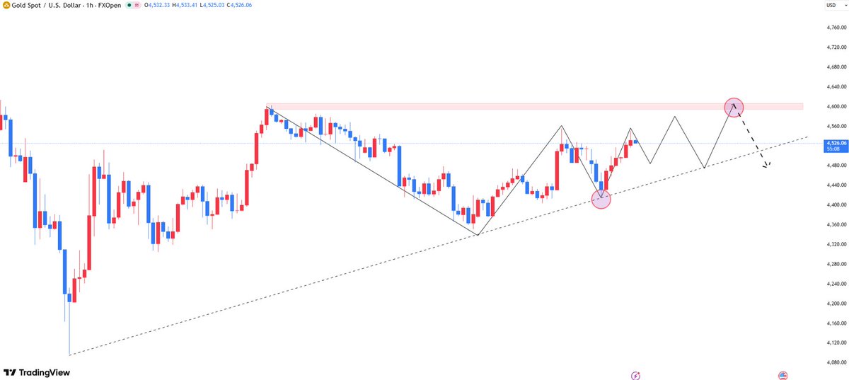 #XAUUSD 

#Gold has rebounded from key support levels, and the overall trend remains upward with fluctuations.

Consider establishing positions in batches between 4480 and 4510, with a target of 4550-4660. A break above this level would indicate further upward movement.