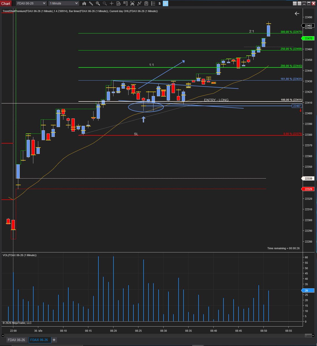 DeltaContextLab | DAX Futures (@DeltaContextLab) / Posts / X