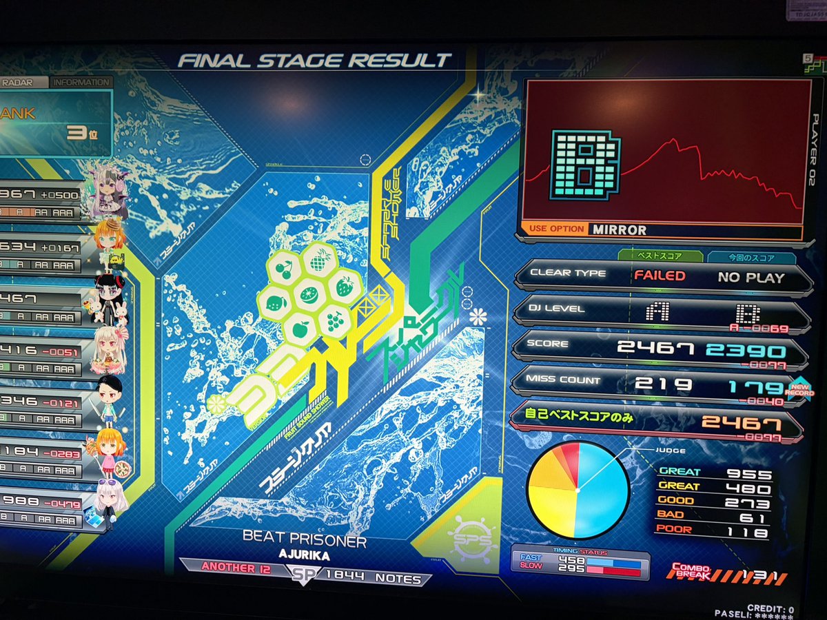 ちゃんるい tweet media