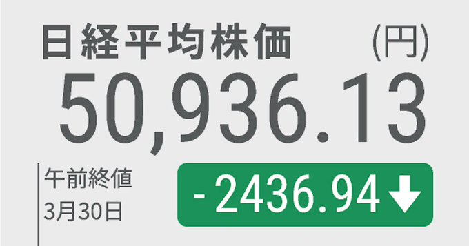 日本株分析家・中村投資アドバイザー tweet media