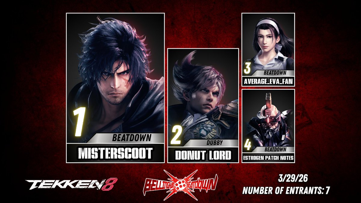 Bellingham Beatdown tweet media