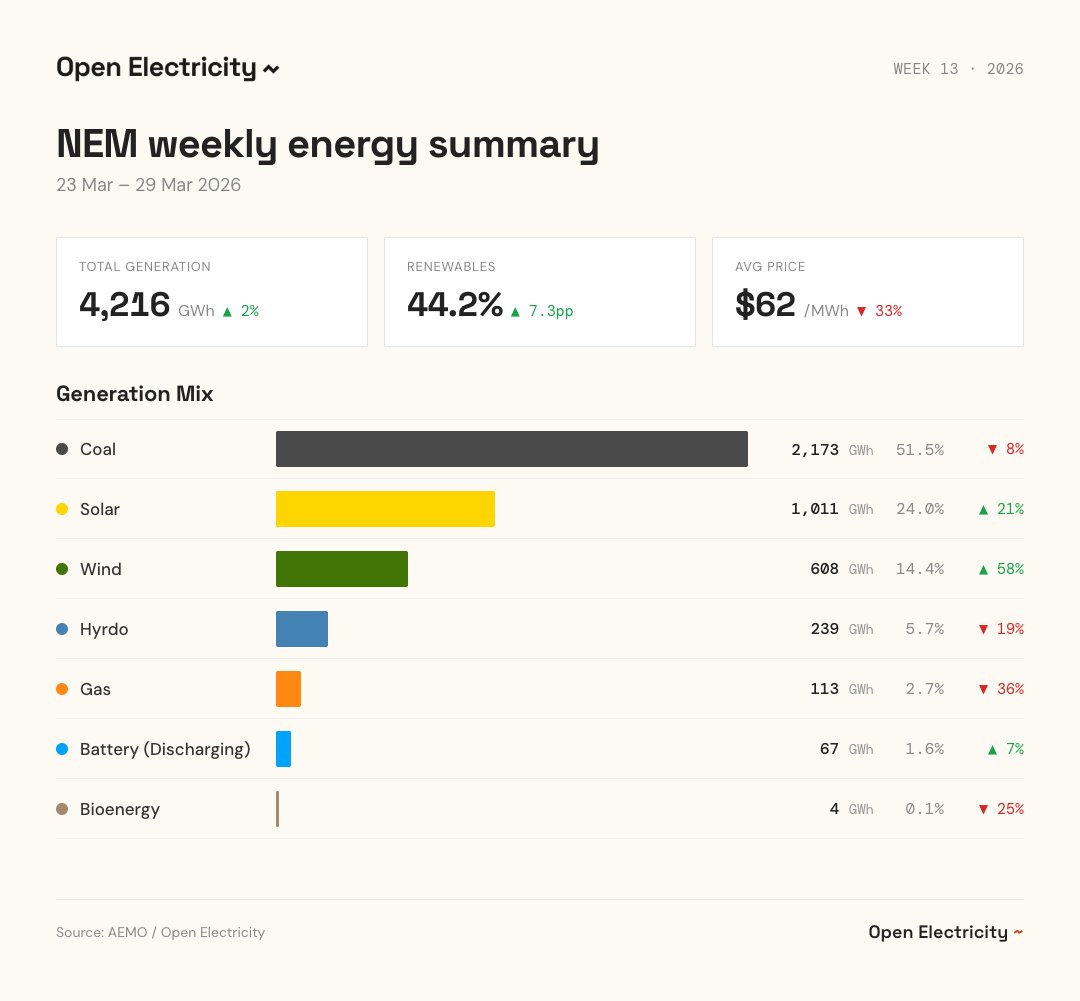 Open Electricity tweet media