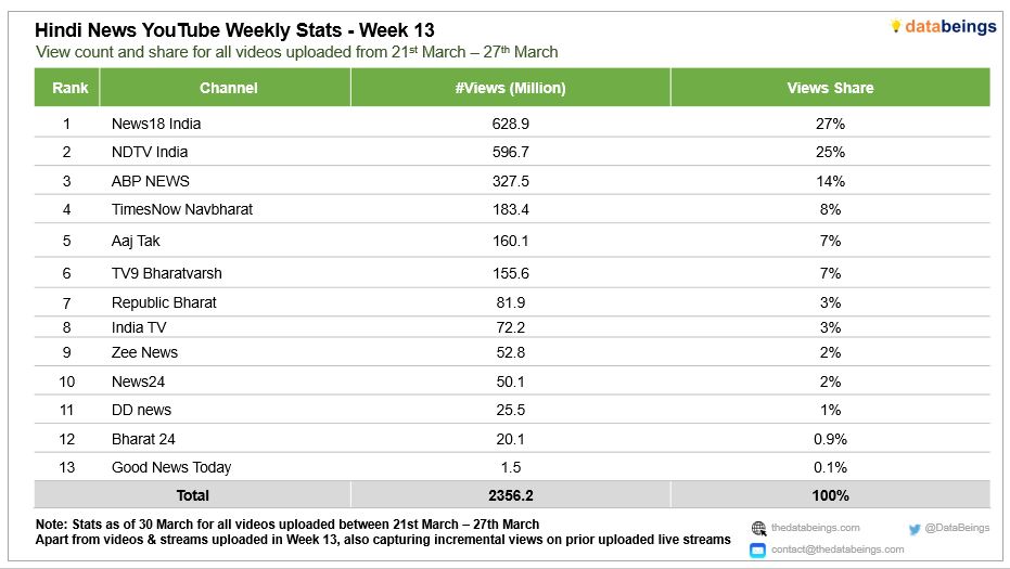 Data Beings tweet media