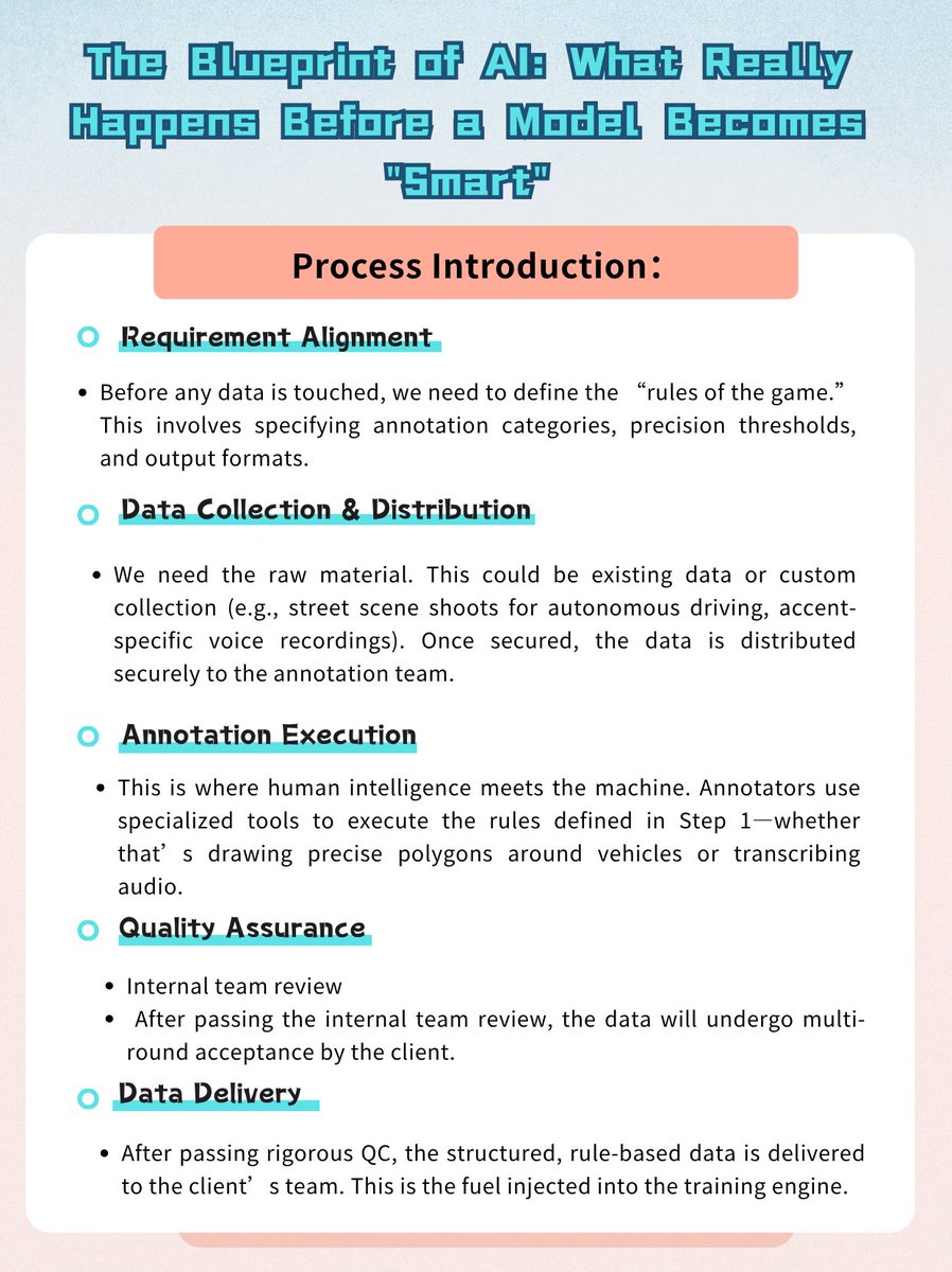 DataplusShu's tweet photo. A lot of people think AI data annotation is just about “drawing boxes” or “tagging images.” But in the industry, it’s far from simple point-and-click...

#DataAnnotation #AI #MachineLearning #DataQuality #ArtificialIntelligence #Labeling #AIData https://t.co/4asqmVTQo8