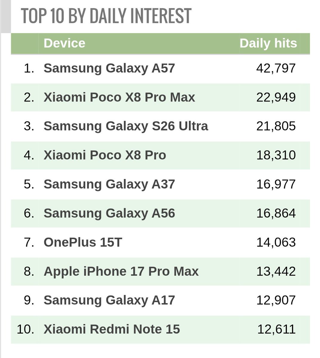 RAIHAN HAN (Informasi Gadget) tweet media