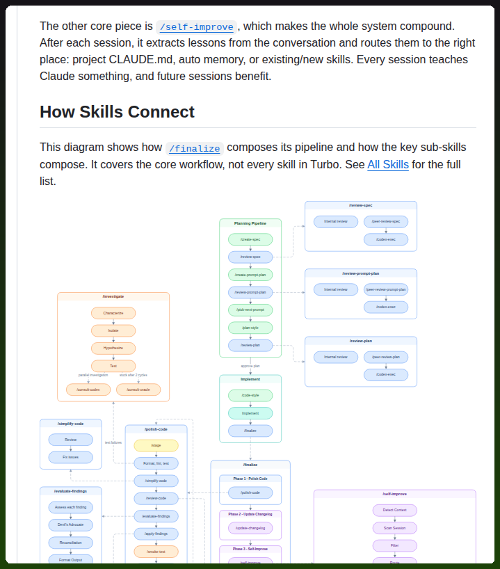 Modular skills for Claude Code dev process https://t.co/ZyEFDhIWjl