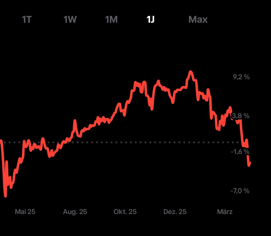 Dom Loves Investing | Road to 100K tweet media