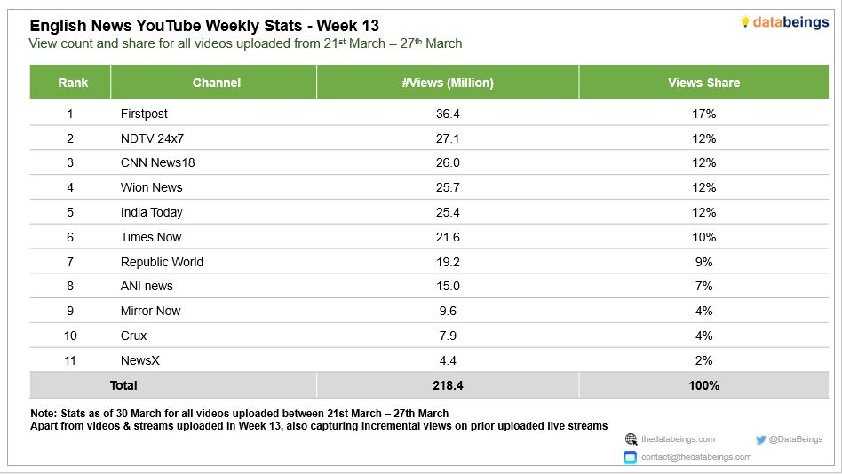 Data Beings tweet media