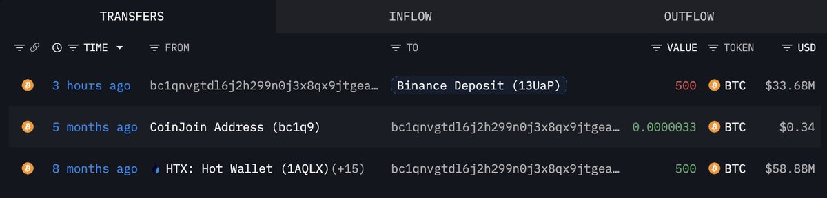 Lookonchain tweet media