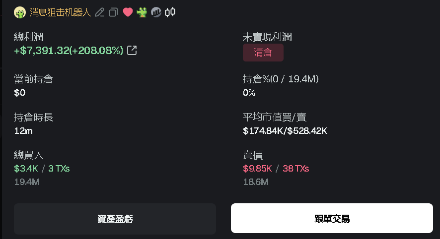 Real0xLiam's tweet photo. 来欣赏一下推文狙击机器人的操作：

推文发出的1s内，塞入5ku，瞬间翻5倍！！！

你们这些p小将农一天不够人家科技一分钟

想到了CZ @cz_binance 最开始回上海创业，就是因为高频交易系统比同行快那么10毫秒，才帮助公司迅速拿下全国约80%的券商客户；

现在是狙击比别人快10毫秒就能收割链上流动性，Exchange The World 还得靠科技~

#ExchangeTheWorld
0xd45ff38d132114968091f154cdcc0dfea06b4444