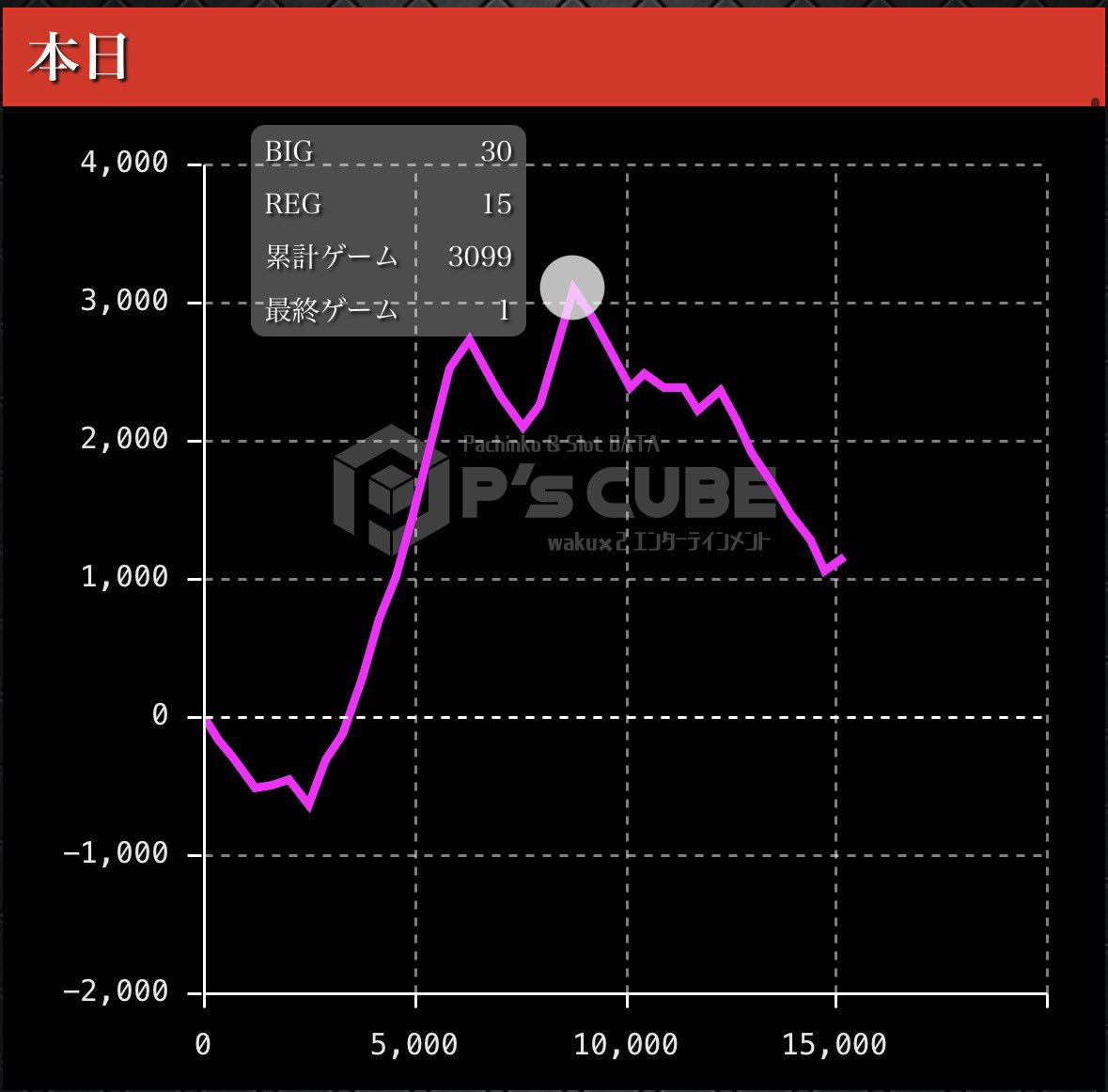 pp@ぱっすろげーむあか！ tweet media