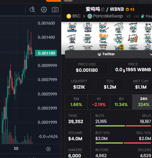 Airdrop New Coin tweet media