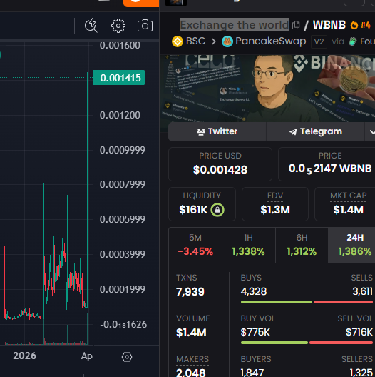 Airdrop New Coin tweet media