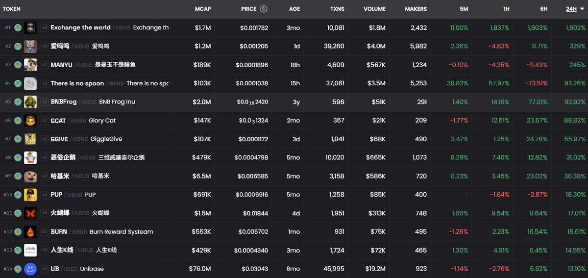 Airdrop New Coin tweet media