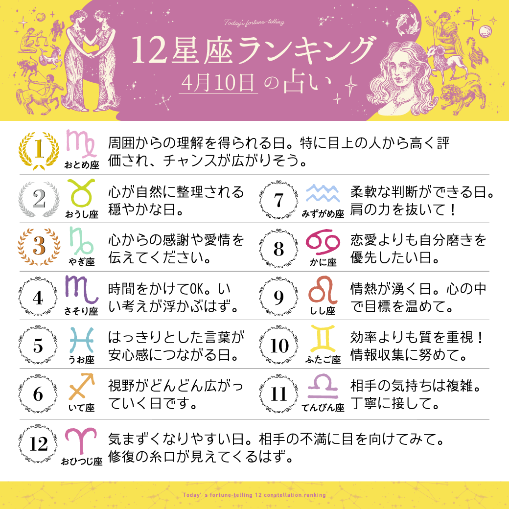 4月10日の12星座ランキング

1位　乙女座
2位　牡牛座
3位　山羊座

すべての星座の恋愛運・仕事運・金運は
こちら⇒ x.gd/39e5g 
#今日の運勢