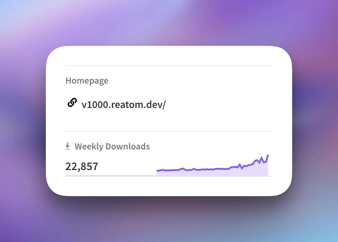 22857 weekly downloads on NPM