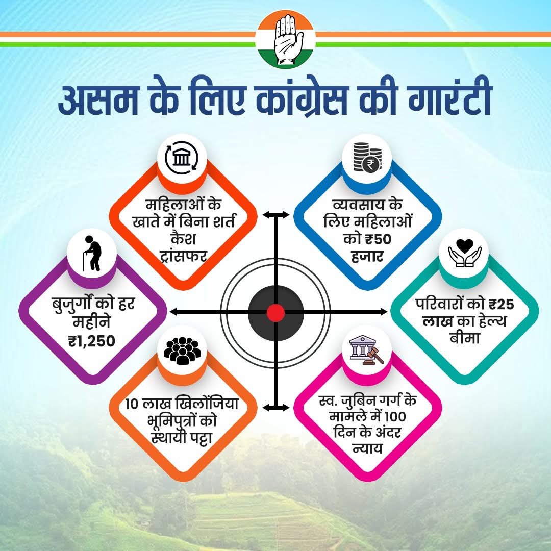 CongressSevadal's tweet photo. असम के उज्जवल भविष्य के लिए कांग्रेस की मजबूत और स्पष्ट गारंटी 🇮🇳

महिलाओं को आर्थिक सशक्तिकरण, बुजुर्गों को सम्मान, परिवारों को सुरक्षा और किसानों को अधिकार, यही है हमारा संकल्प।

✔️ महिलाओं के खातों में बिना शर्त कैश ट्रांसफर
✔️ महिलाओं को व्यवसाय के लिए ₹50,000 की सहायता
✔️ परिवारों को ₹25 लाख तक का स्वास्थ्य बीमा
✔️ बुजुर्गों को हर महीने ₹1,250
✔️ 10 लाख भूमिहीनों को स्थायी पट्टा
✔️ स्व. जुबिन गर्ग के मामलों में 100 दिनों के भीतर न्याय

यह सिर्फ वादे नहीं, जन-जन की आवाज़ हैं।
न्याय, सम्मान और विकास के रास्ते पर असम के साथ कांग्रेस ✊