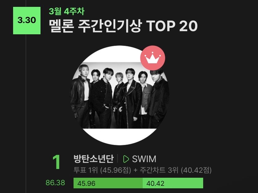 BTS Charts & Awards tweet media