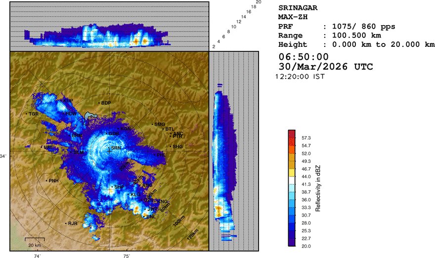 KashmirWeather2's tweet image. It’s #pouring across every corner of Kashmir right now the people asking Where is the rain ? have gone very quiet😶