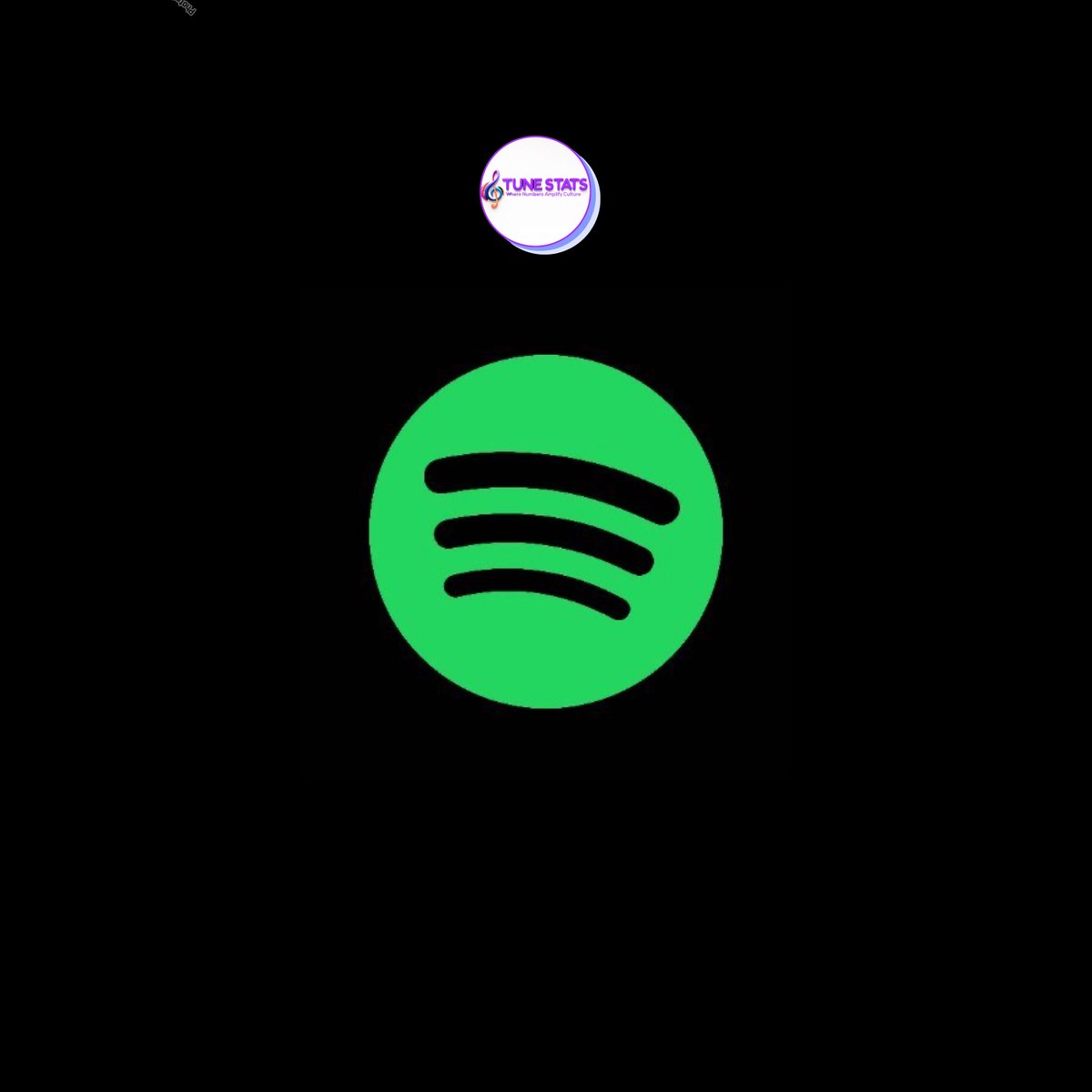 TuneStats's tweet photo. 🚨EXCLUSIVE🚨

Stonebwoy is on course for his biggest year ever on Spotify, as he is projected to finish 2026 with 55M–65M streams across all credits. https://t.co/TURVvLvAS5