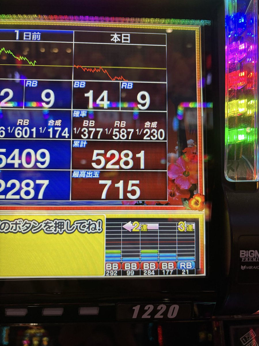 沈黙のハイビスカス tweet media