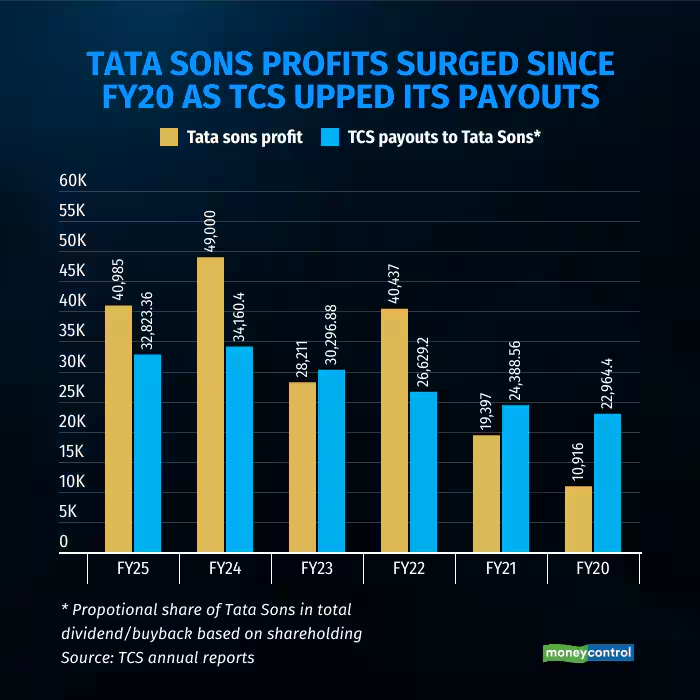Moneycontrol tweet media
