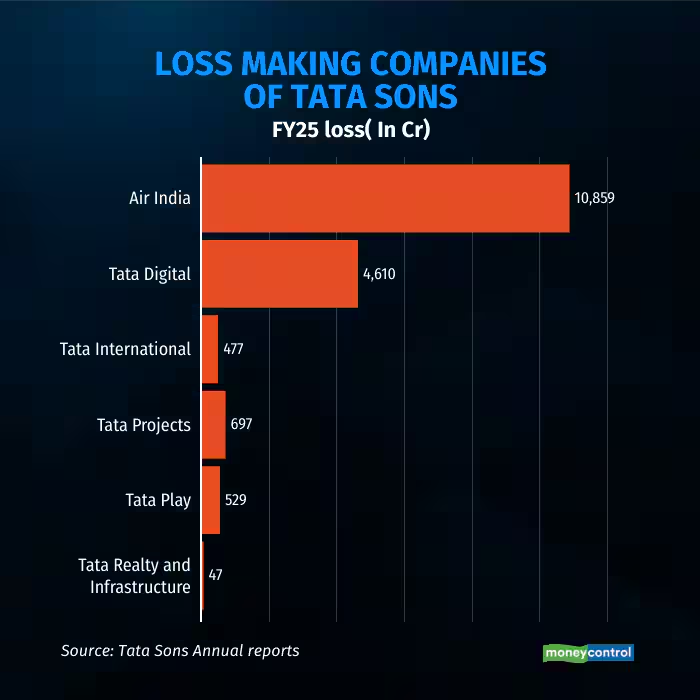 Moneycontrol tweet media