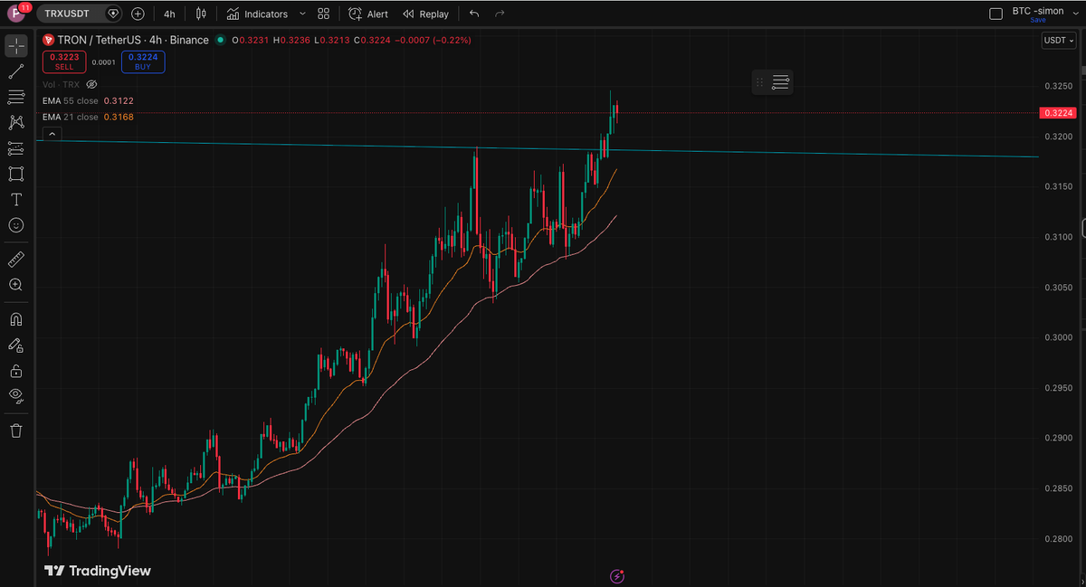 In an uptrend, don’t chase green candles.
Let price come to you.

EMA21 = aggressive entry
EMA55 = safer entry

Simple rule:
 trend first, pullback second, entry last.