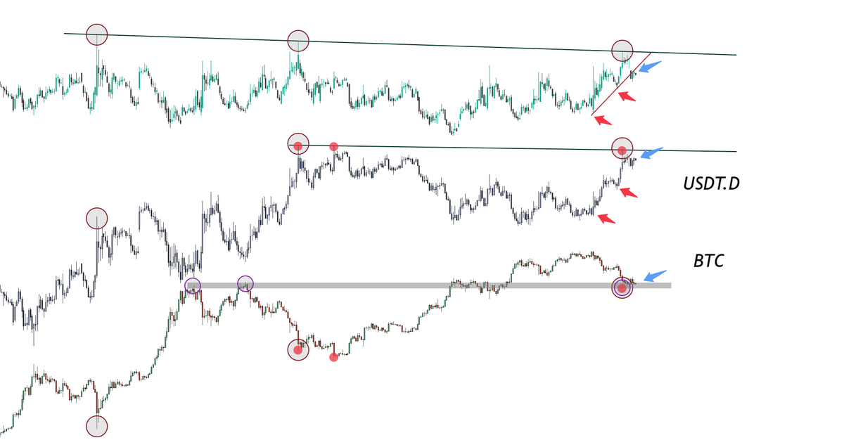 chrono_chartist's tweet photo. The weekly is starting to look so good...Does not look like the lower time frame has much time left before this breaks down- meaning breaks up for $BTC, just little more patience...
#UntzCrew #Chickencrew https://t.co/R8CH8NMTIR