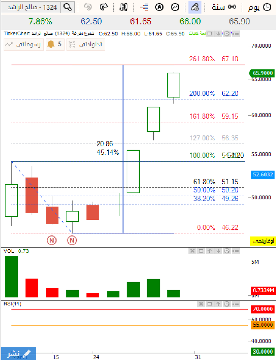 Abdullah tweet media