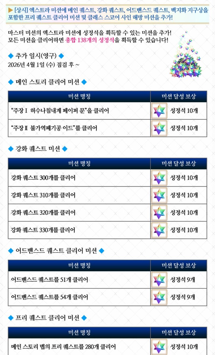 fate_pfuko1208's tweet photo. 일단 4월 1일 봄의 축제 캠페인 공지에 써있는 얻을 수 있는 돌 갯수 354개 (마스터들 진행도 따라 다름) https://t.co/J4A0eWYUdA