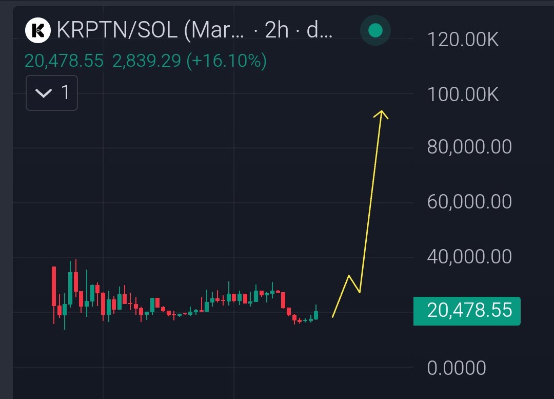 Crypto Gem💎 Signals tweet media