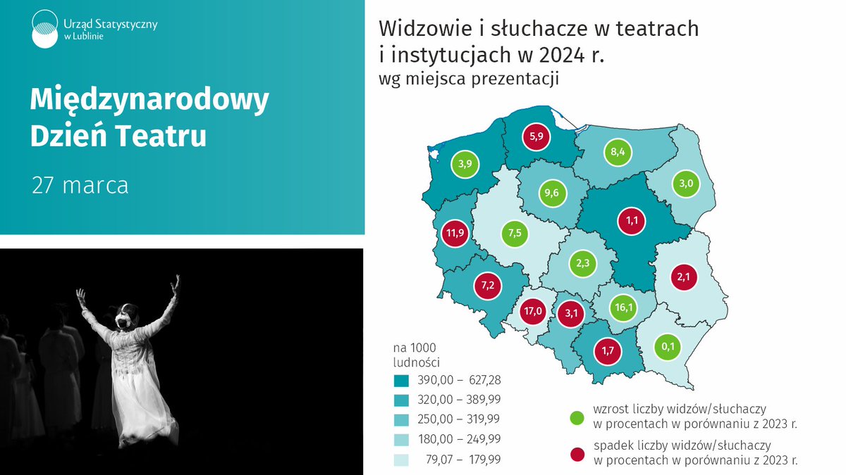 Urząd Statystyczny tweet media