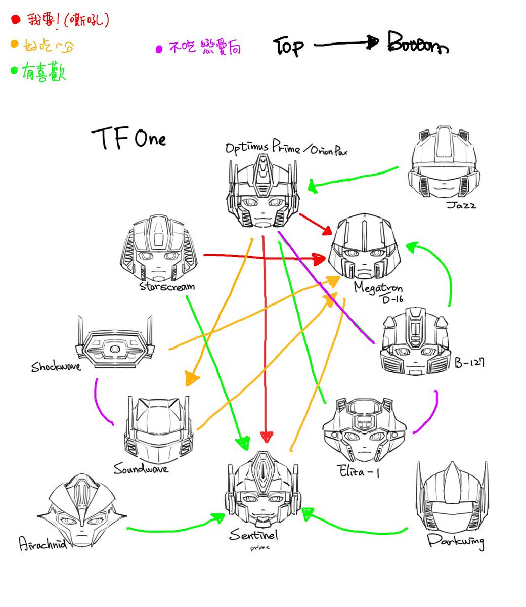 九→跑去看變形金剛了 tweet media