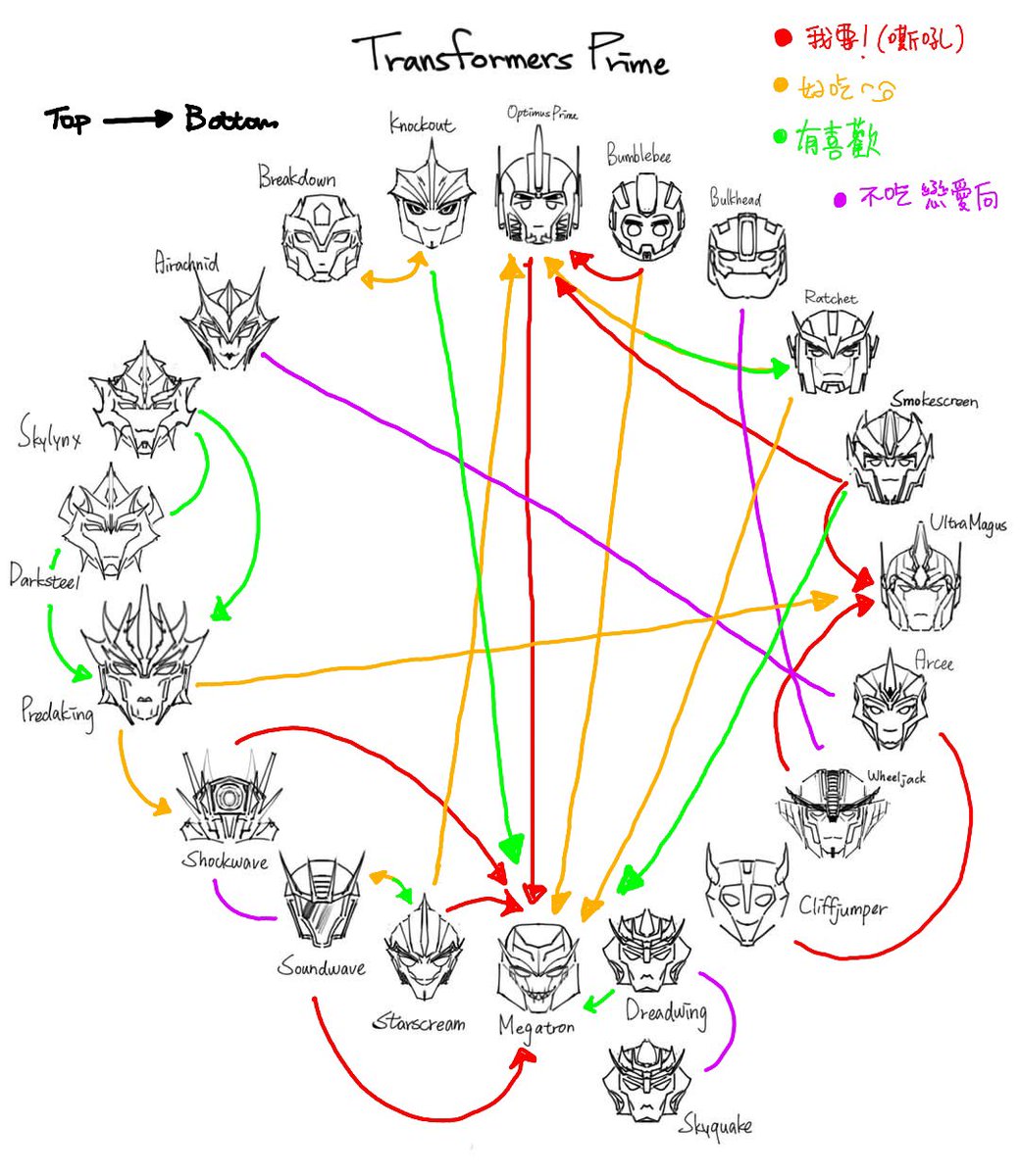九→跑去看變形金剛了 tweet media