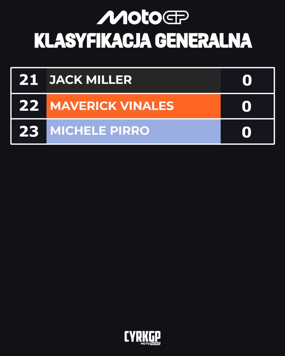 CYRKGP.PL tweet media