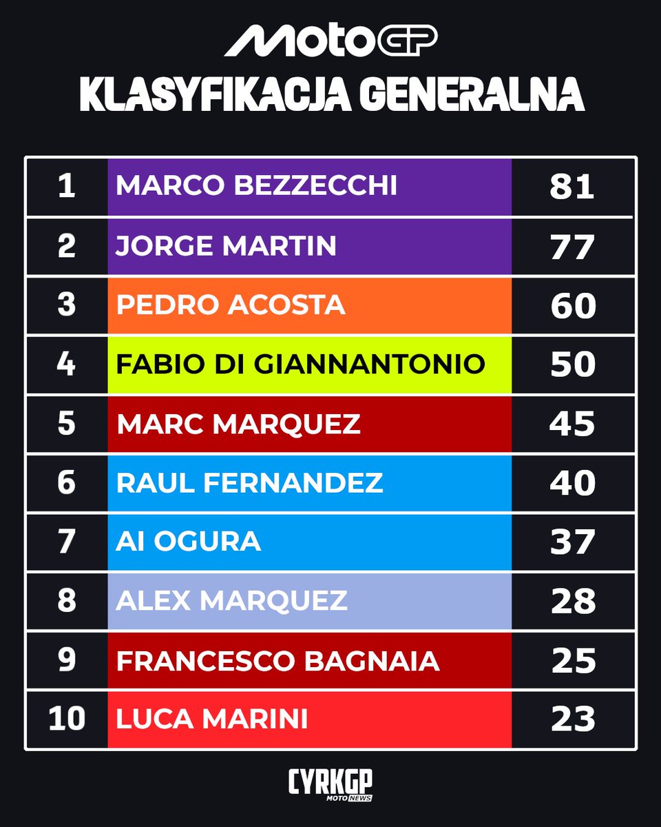 CYRKGP.PL tweet media