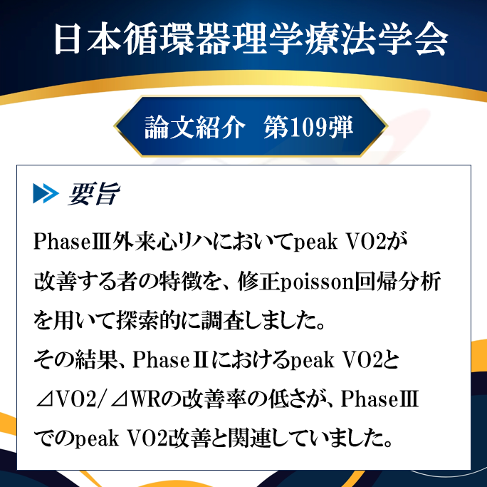 JSCVPT1's tweet photo. 【論文紹介109弾】
【氏名】Kitayama T
【所属】Itabashi Heart Clinic
【タイトル】Factors Associated With Improved Exercise Tolerance Among Patients Undergoing Long-Term Phase III Cardiac Rehabilitation: A Two-Center Retrospective Observational Study

【雑誌名】Physiother Res Int

【要旨】
PhaseⅢ外来心リハにおいてpeak VO2が改善する者の特徴を、修正poisson回帰分析を用いて探索的に調査しました。その結果、PhaseⅡにおけるpeak VO2と⊿VO2/⊿WRの改善率の低さが、PhaseⅢでのpeak VO2改善と関連していました。

【主張ポイント】
So What?と思われる内容かもしれませんが、維持期を保険下で行う以上、重要な視点になるのではないかと思います。必要な方に必要な分のリハビリを提供することへの一助となると幸いです。

#JSCVPT論文紹介