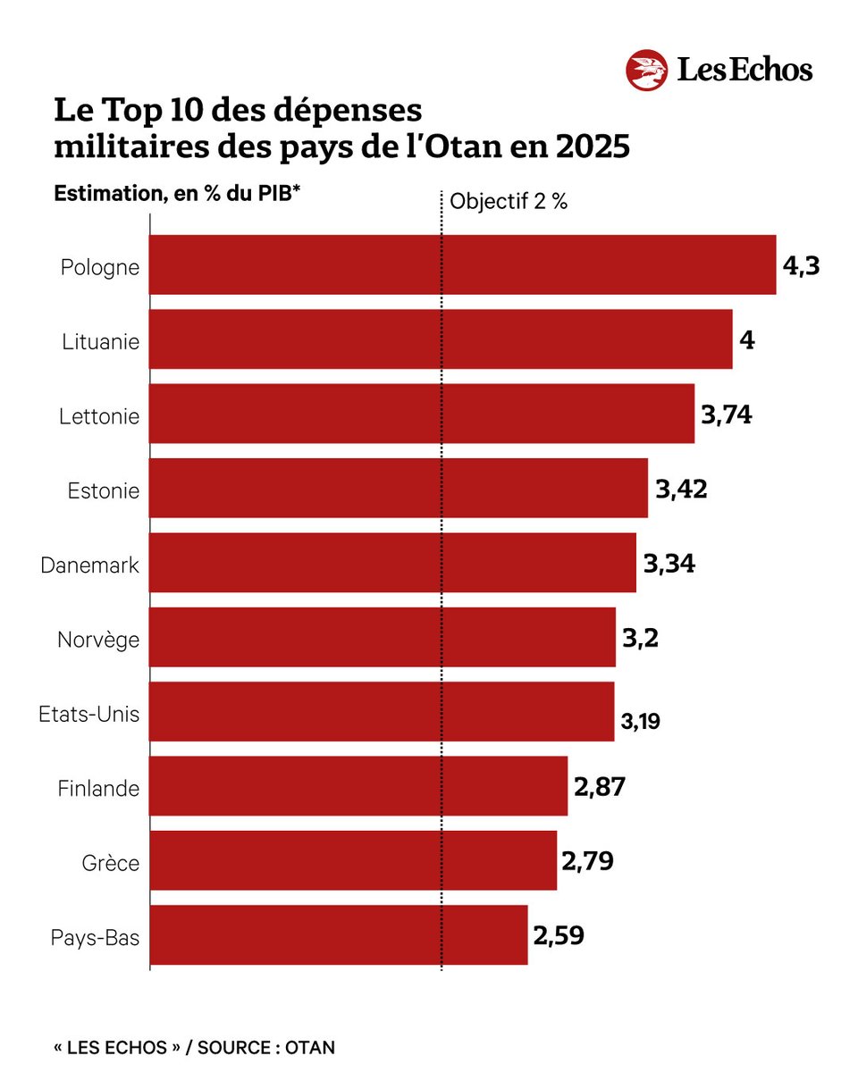 Les Echos tweet media