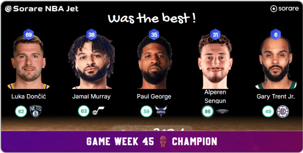 5majeursorare's tweet photo. On retrouve les lineups parfaites pour cette #GameWeek44 sur @SorareNBA
Powered by @SorareNbaJet https://t.co/b6E758mQKA