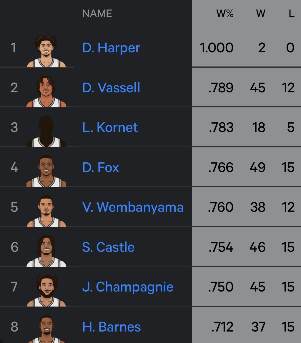 SpursMuse tweet media