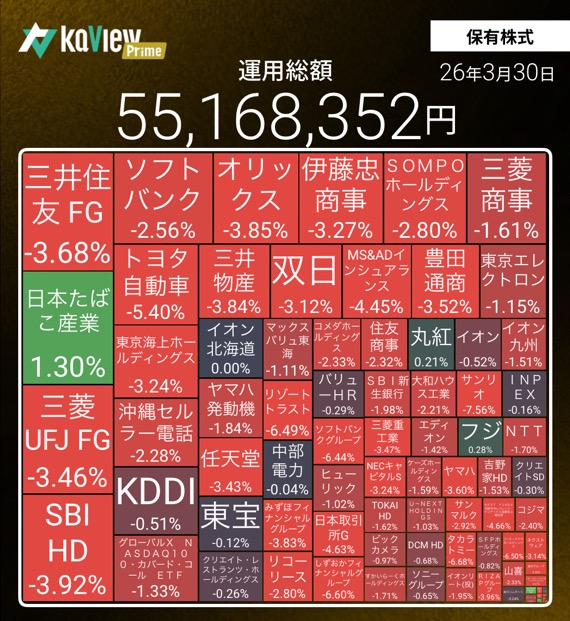 アキ@セミリタイア生活 tweet media
