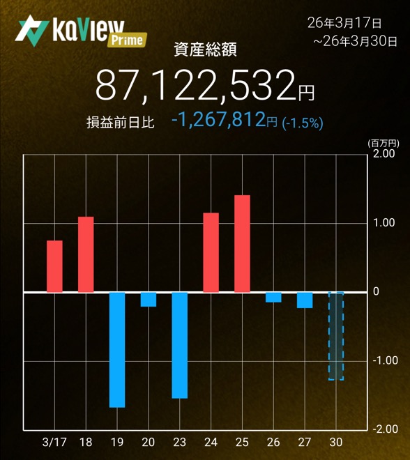 アキ@セミリタイア生活 tweet media